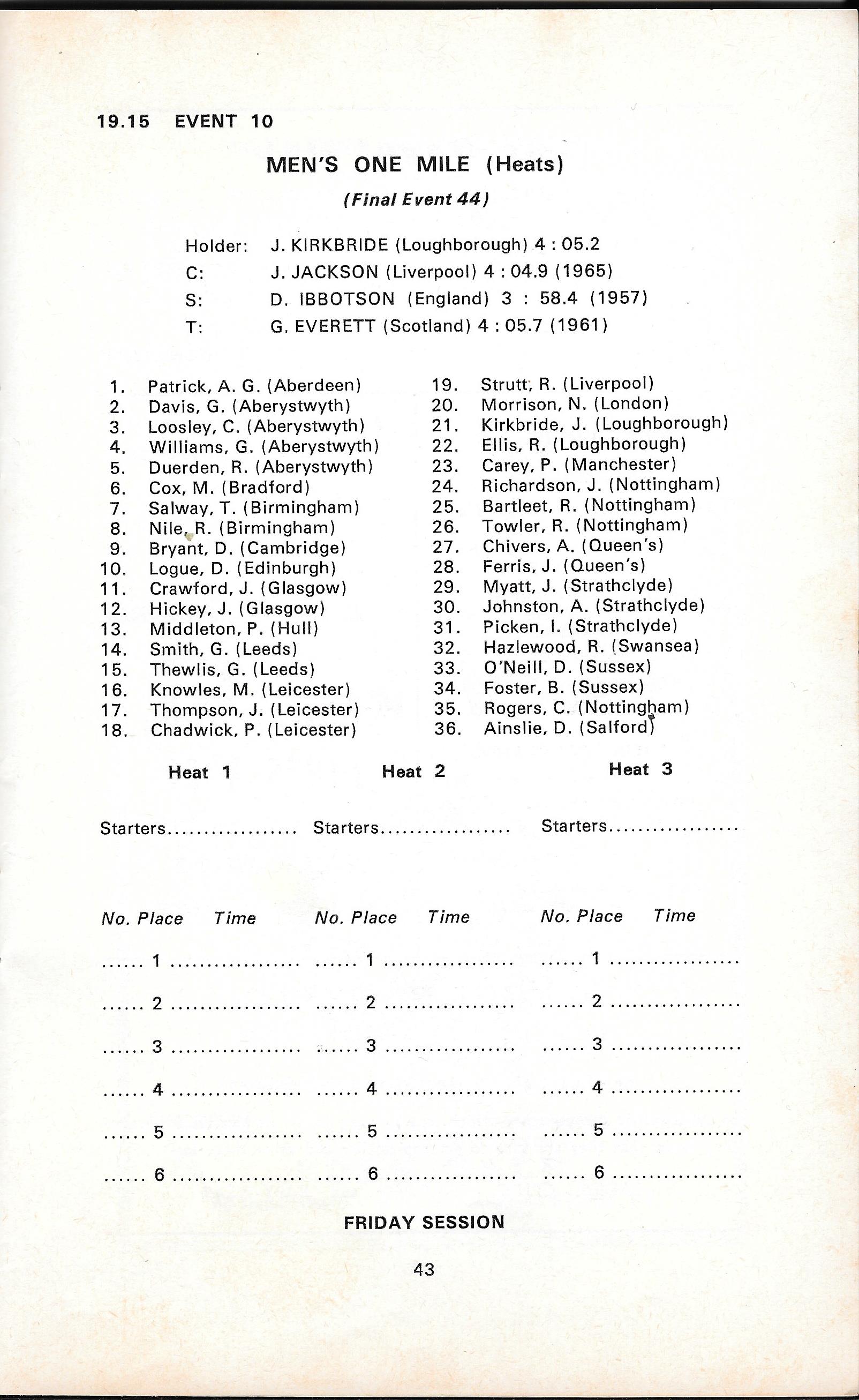 BUSF 68 entries for the Mile