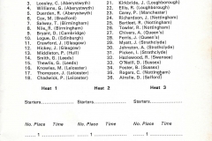 BUSF 68 entries for the Mile