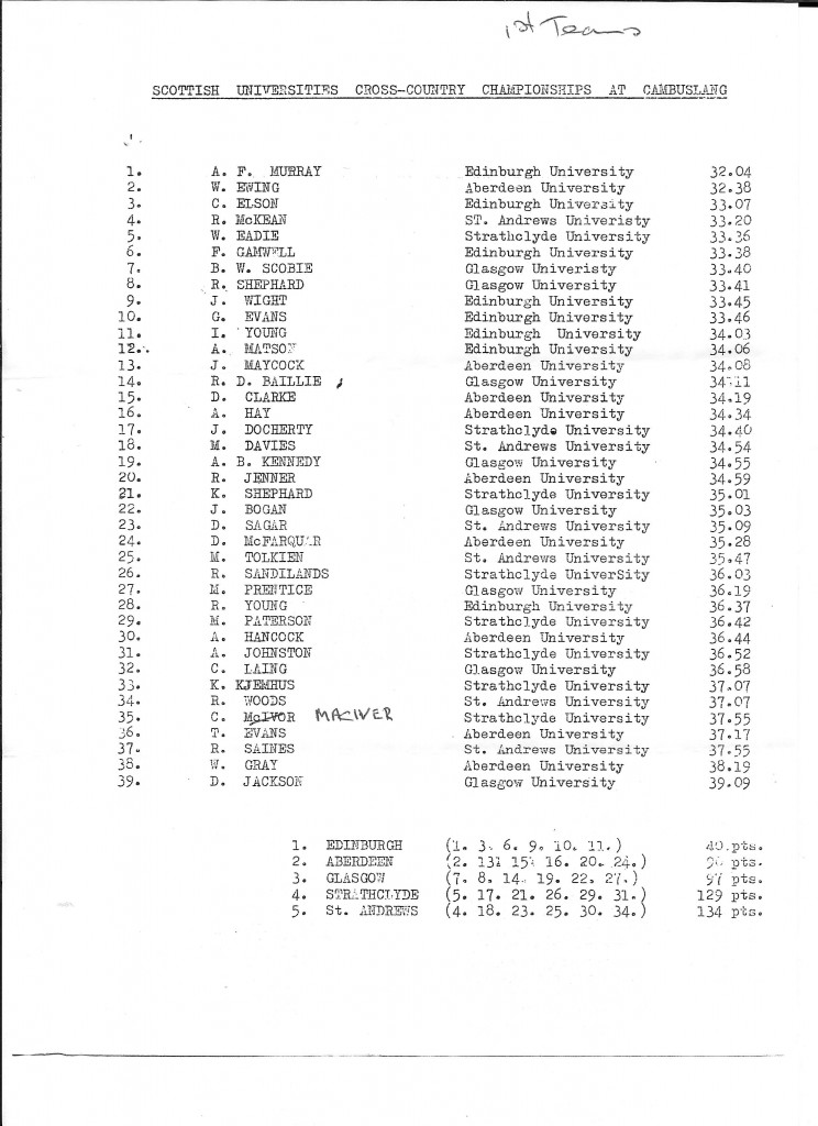 SCCU 1st team