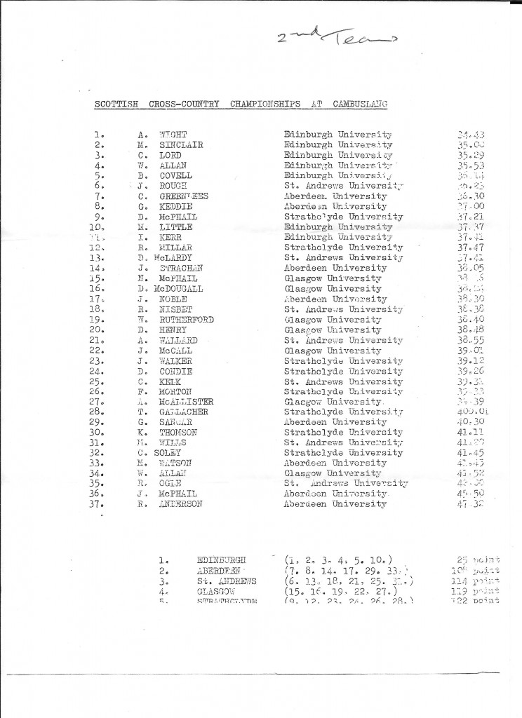 SCCU 2nd team